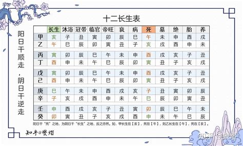 天干十二長生|十二長生含義與內涵在擇日學中的應用